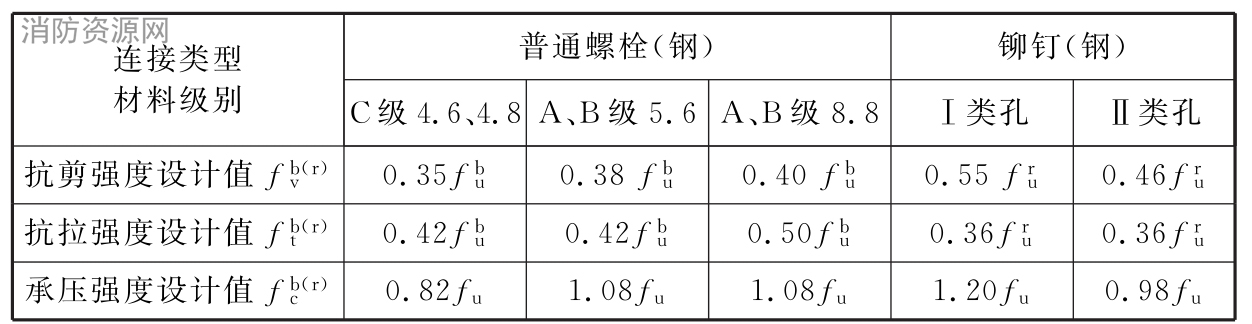 标准附图