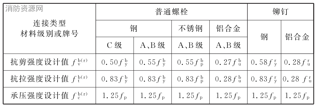标准附图