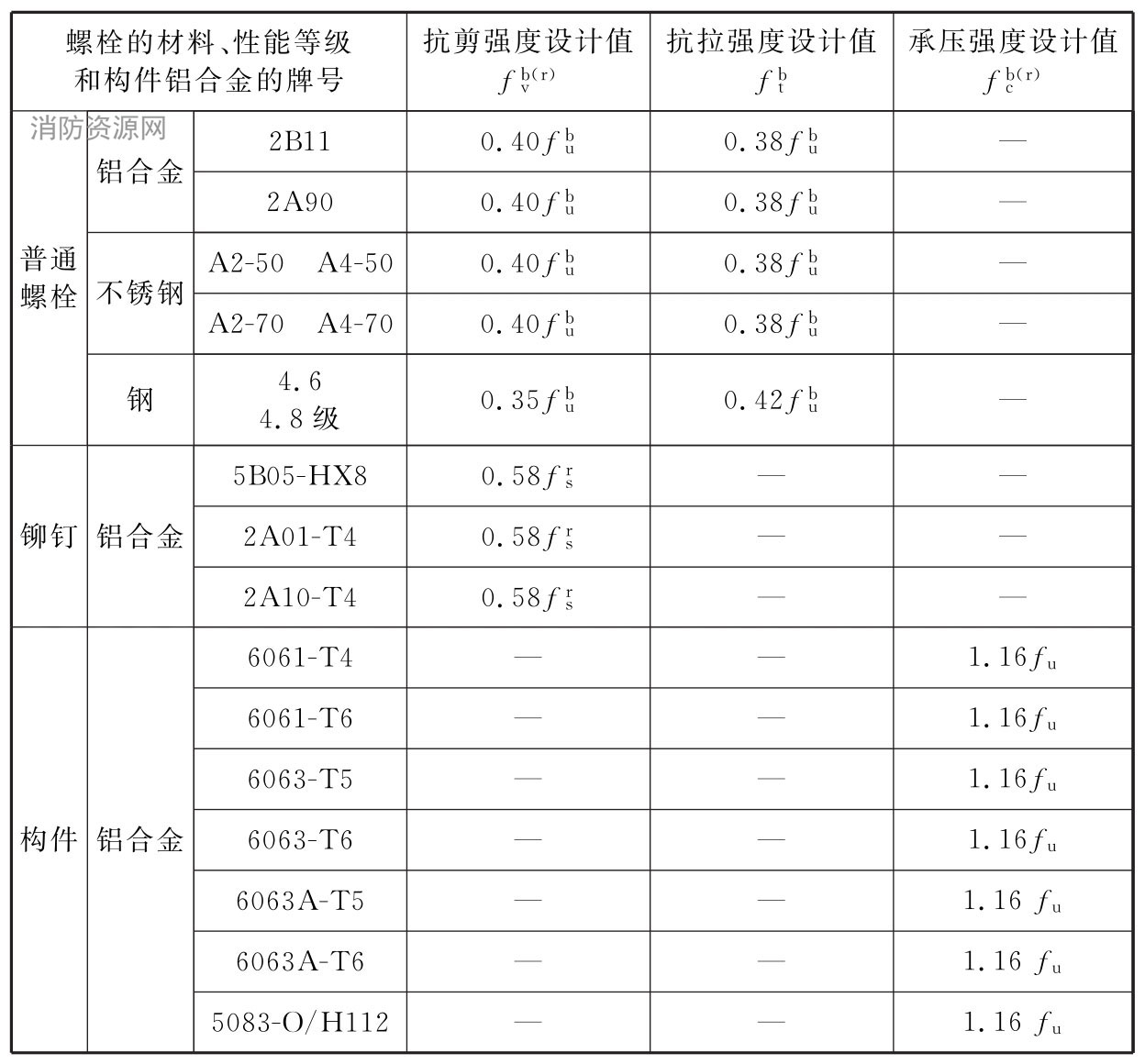 标准附图