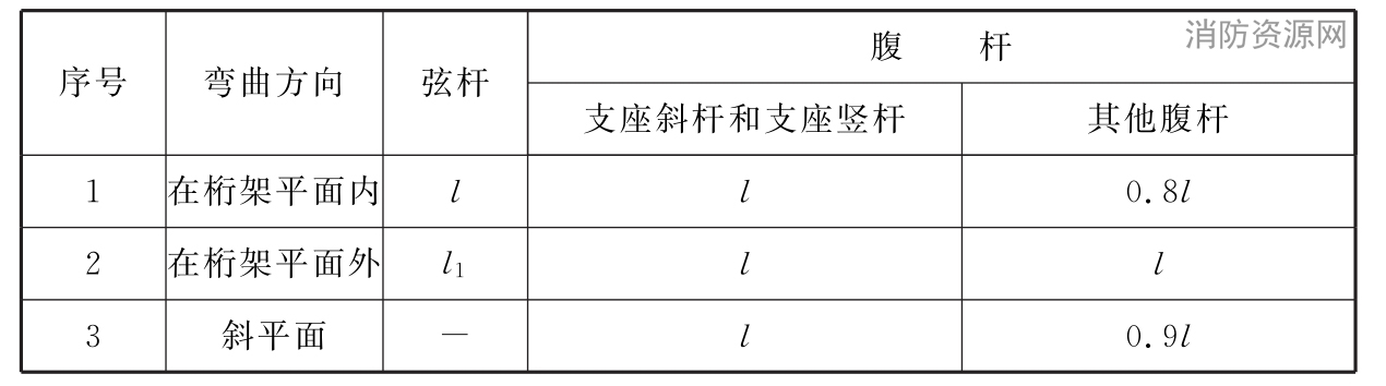 标准附图