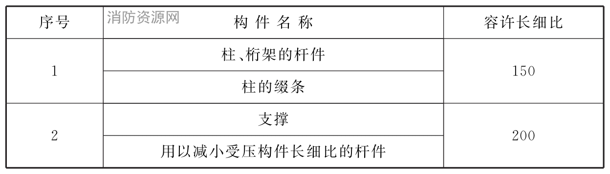 标准附图