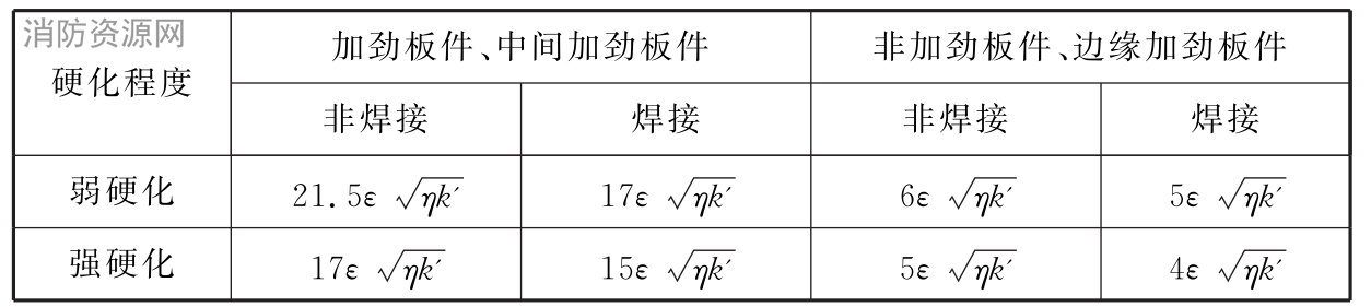 标准附图