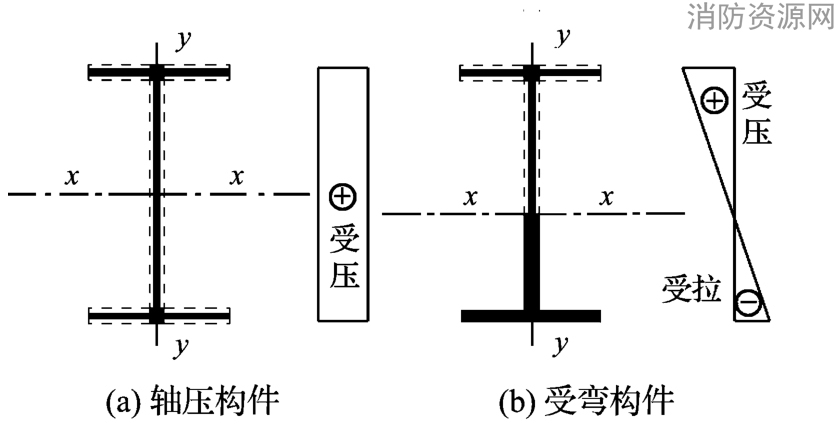 标准附图