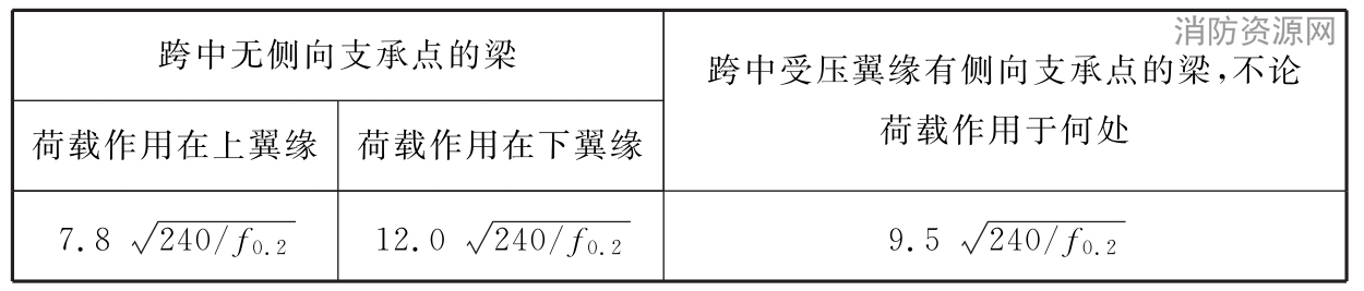 标准附图