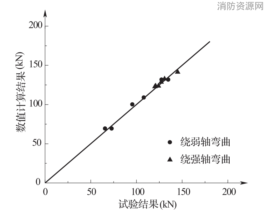 标准附图