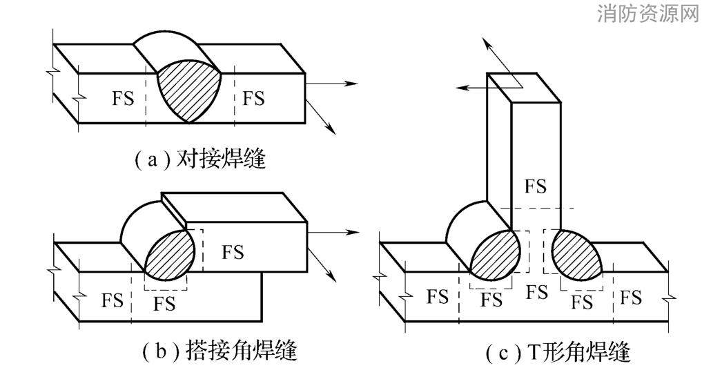 标准附图