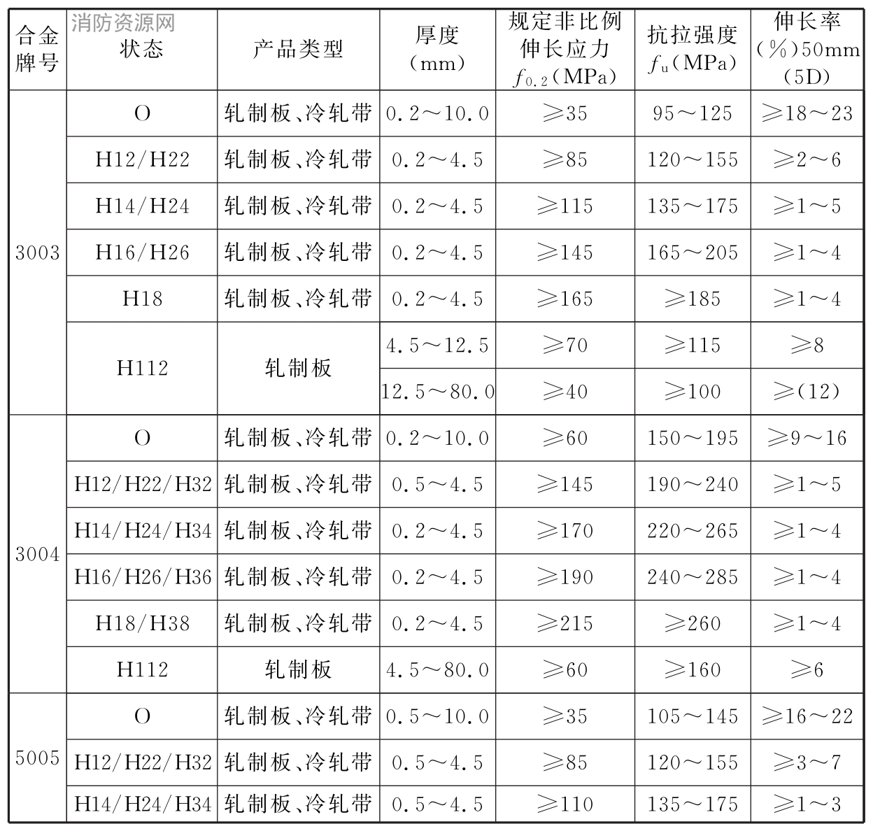标准附图