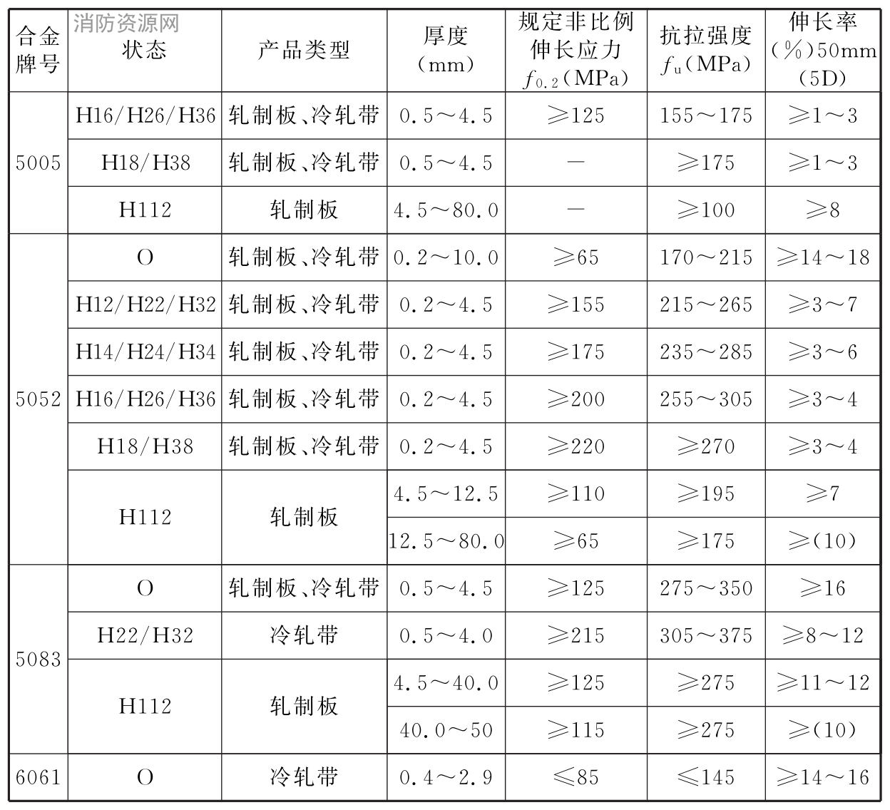 标准附图