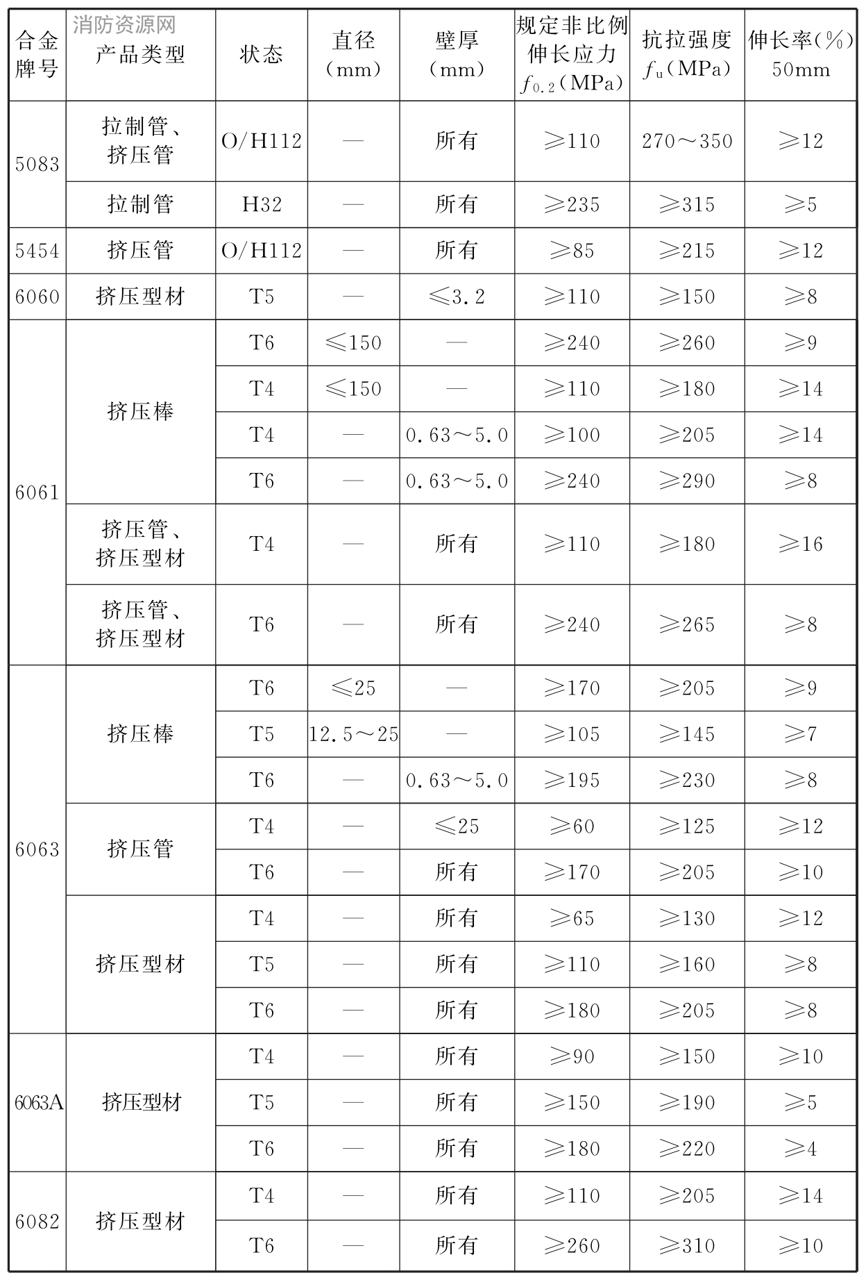标准附图