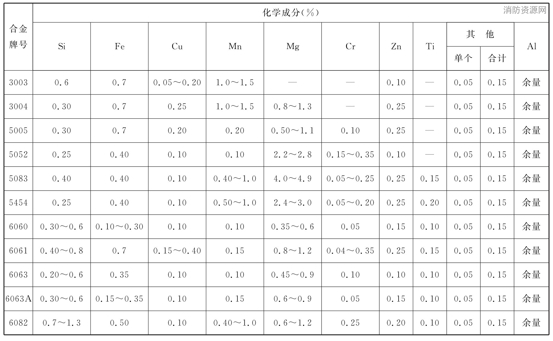 标准附图