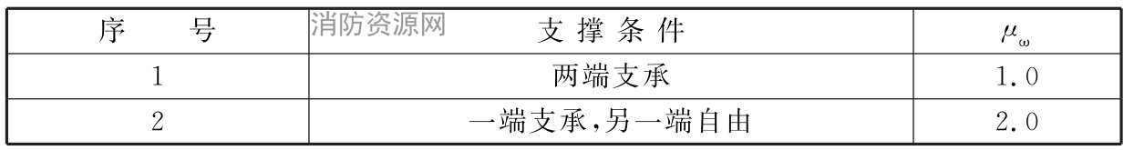 标准附图