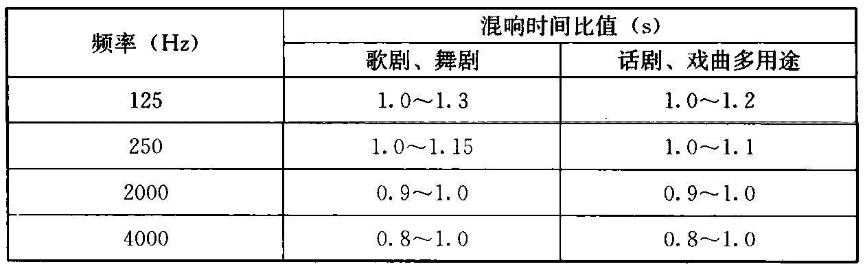 标准附图