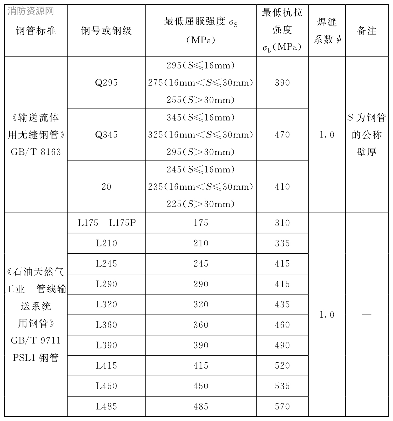 标准附图