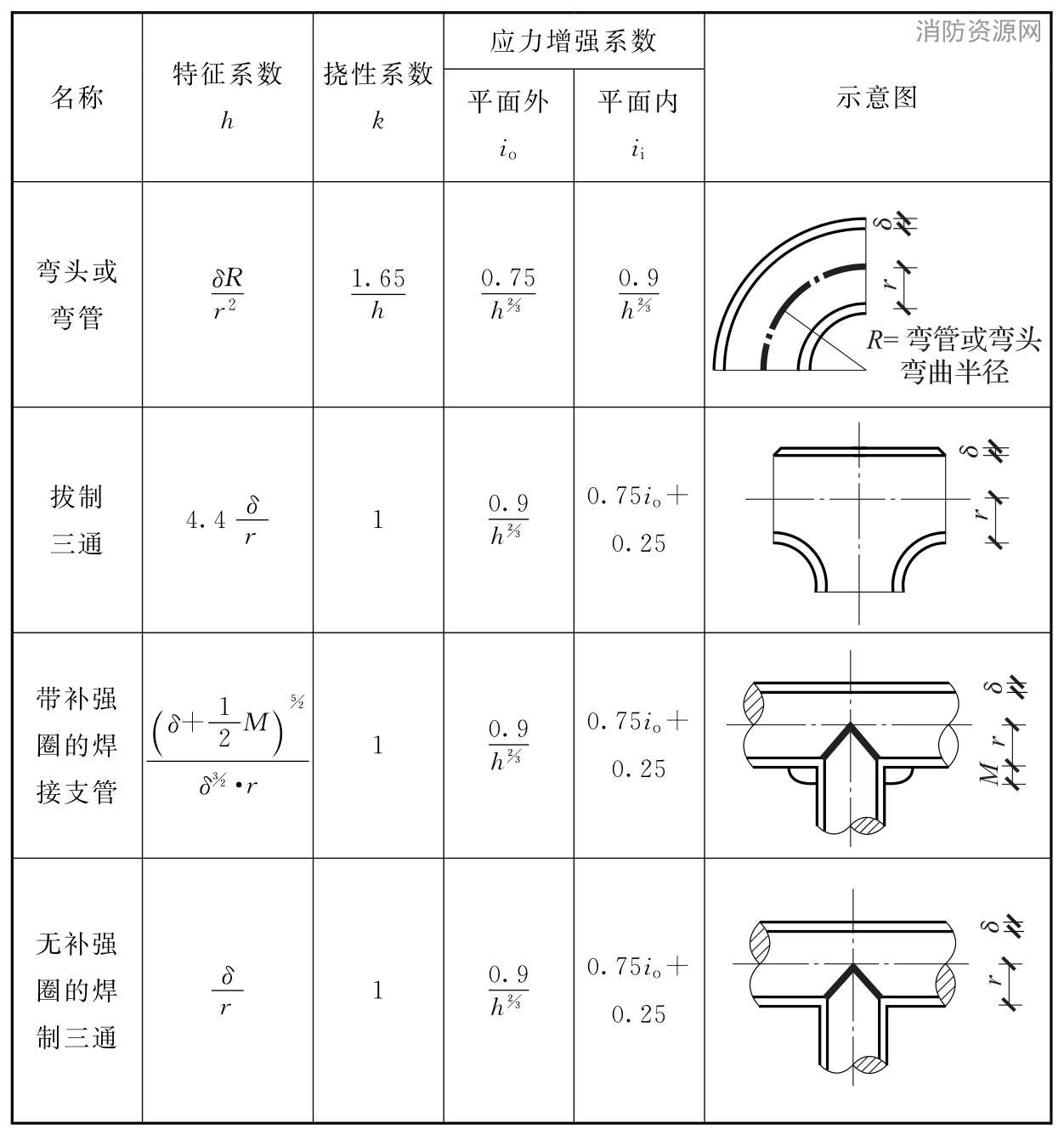 标准附图