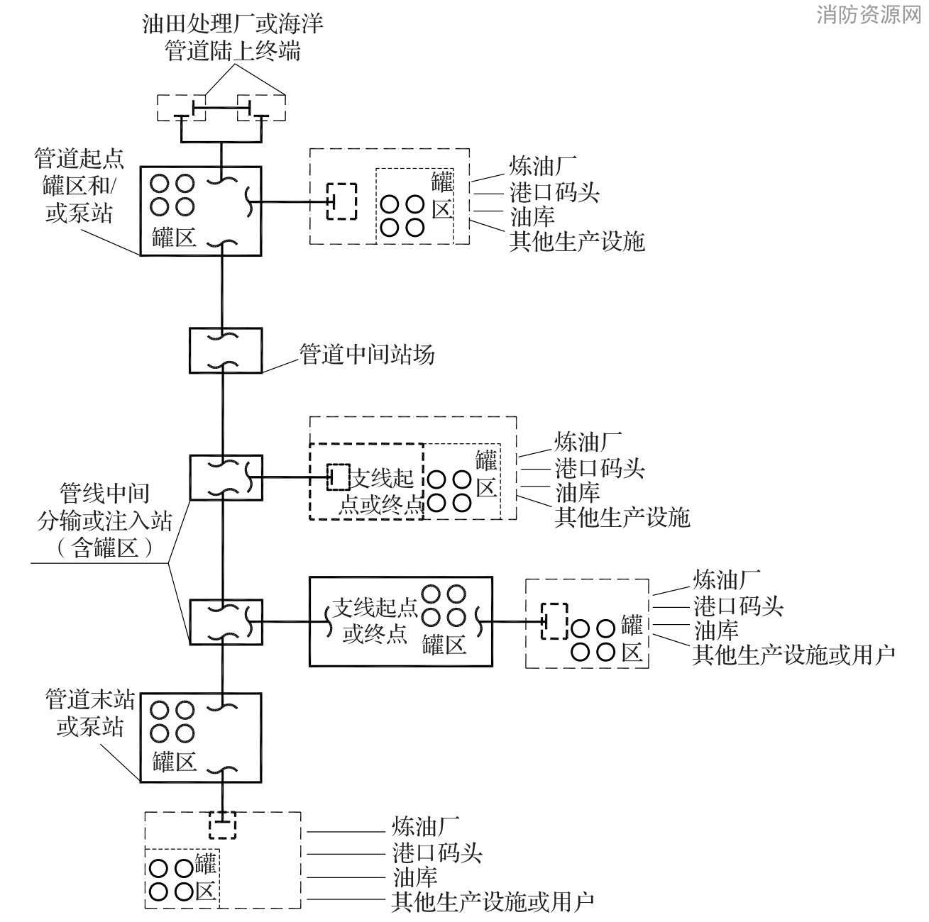 标准附图