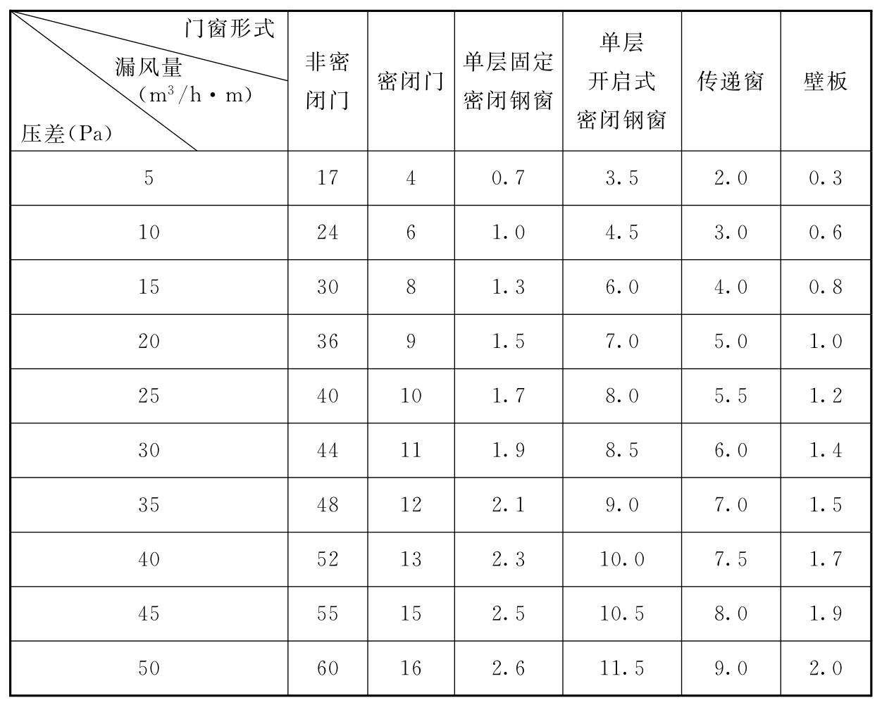 标准附图