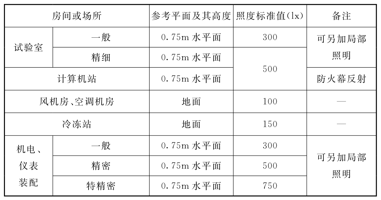 标准附图