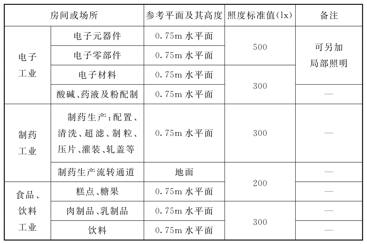 标准附图