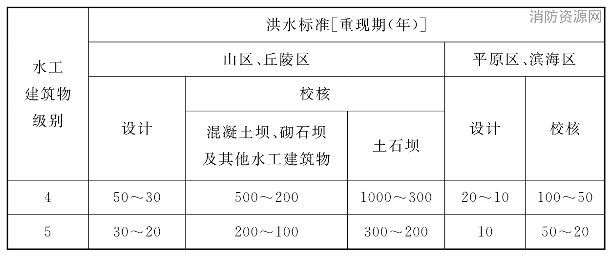 标准附图