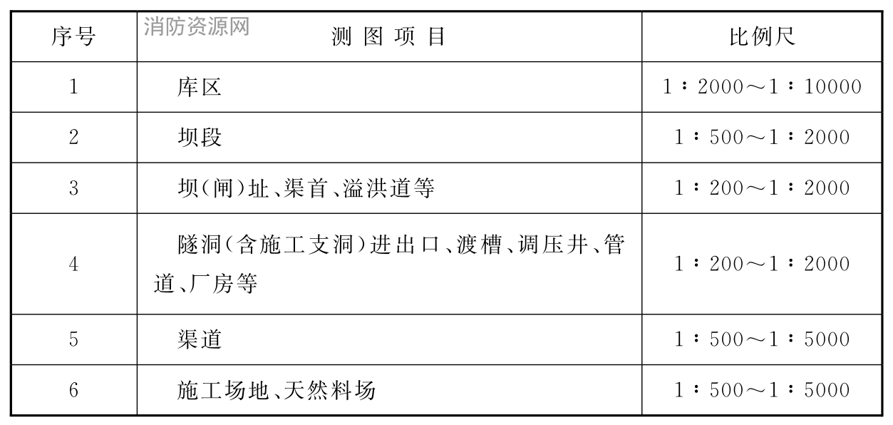 标准附图