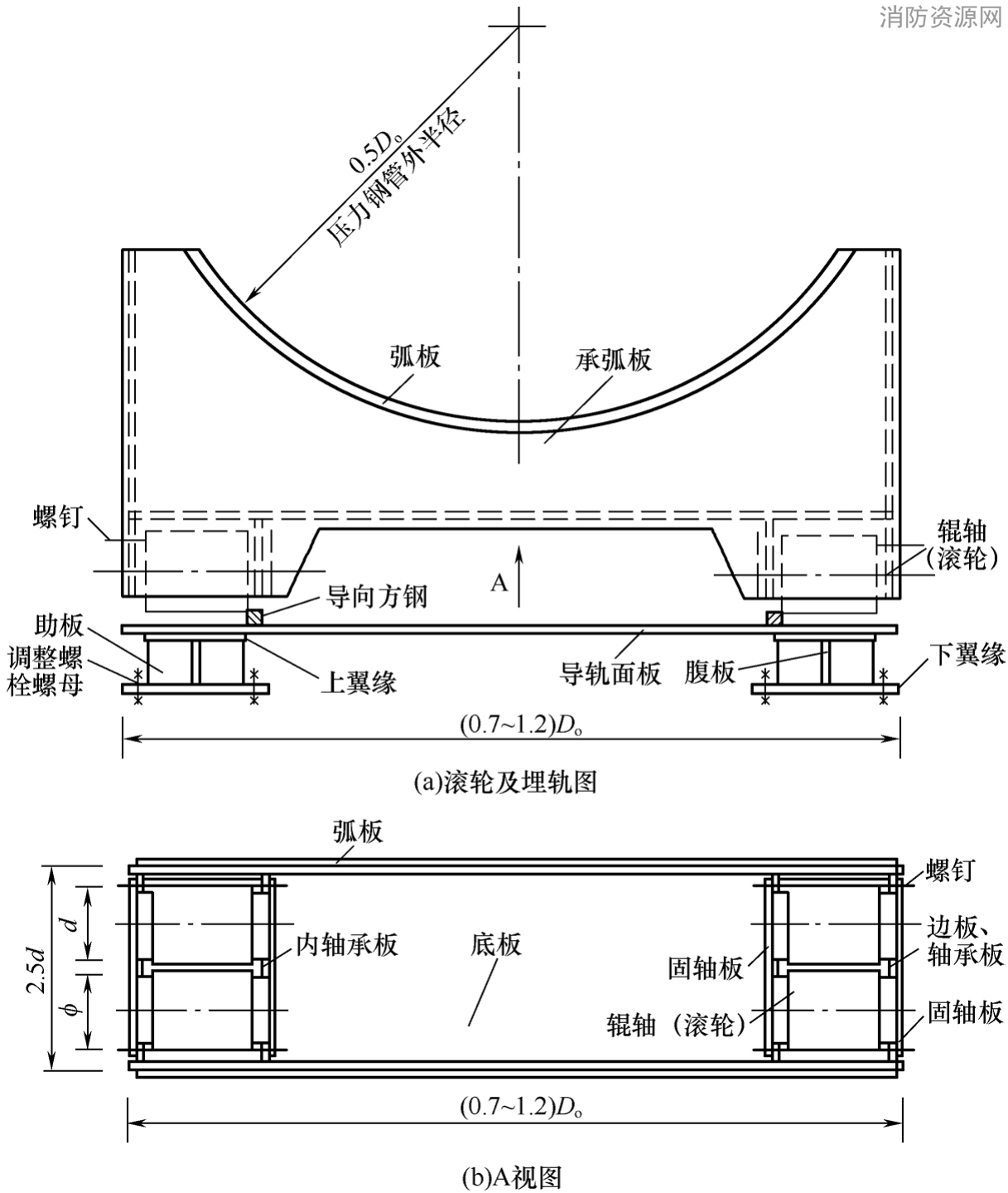 标准附图