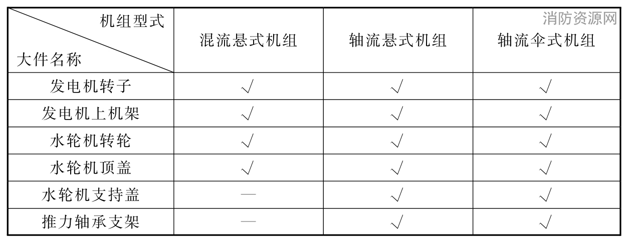 标准附图