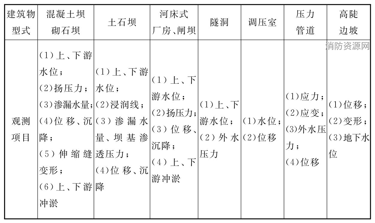 标准附图