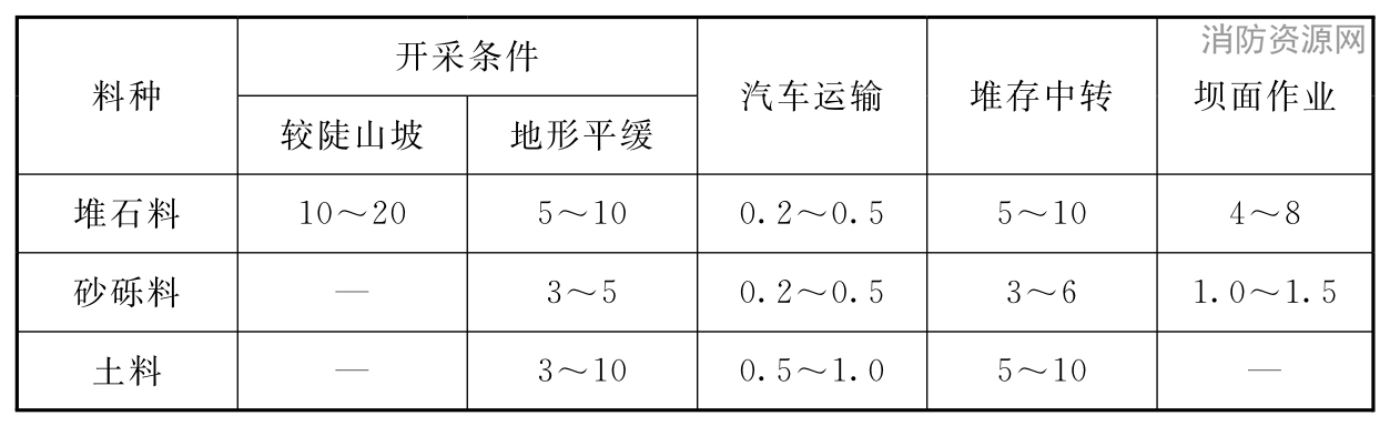 标准附图
