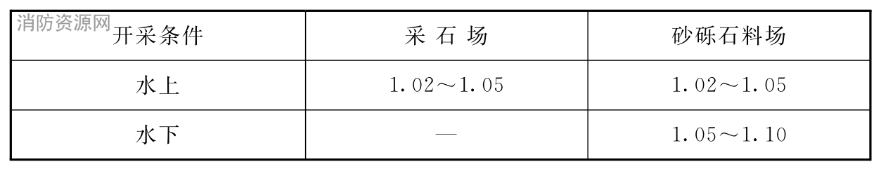 标准附图