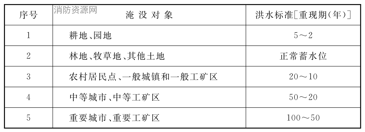 标准附图