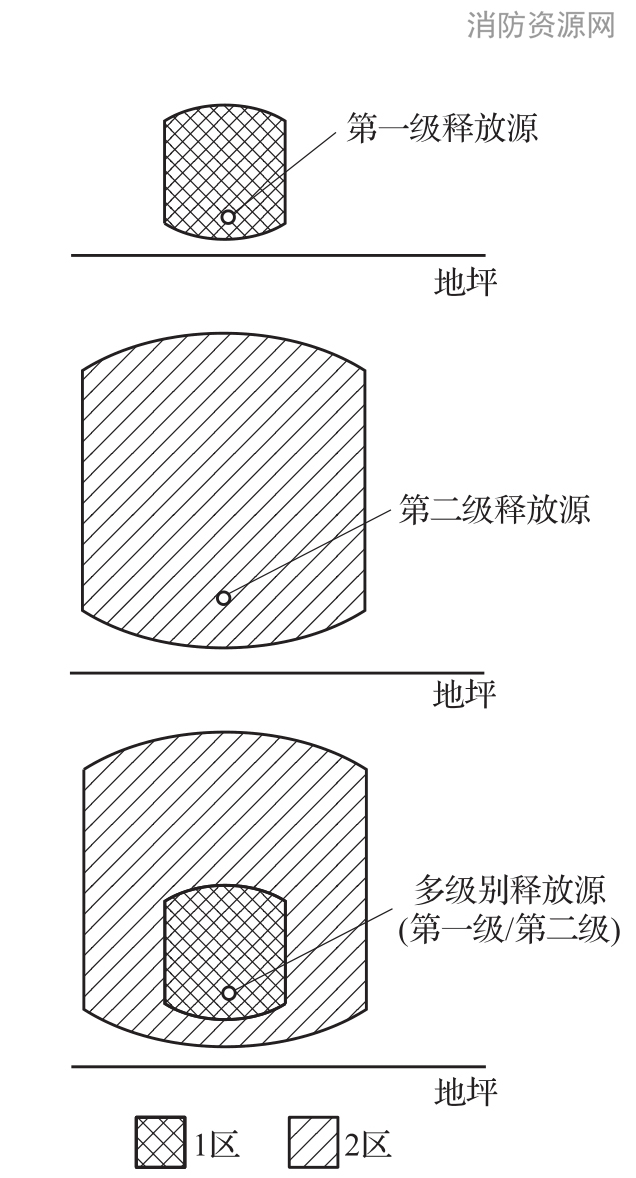 标准附图