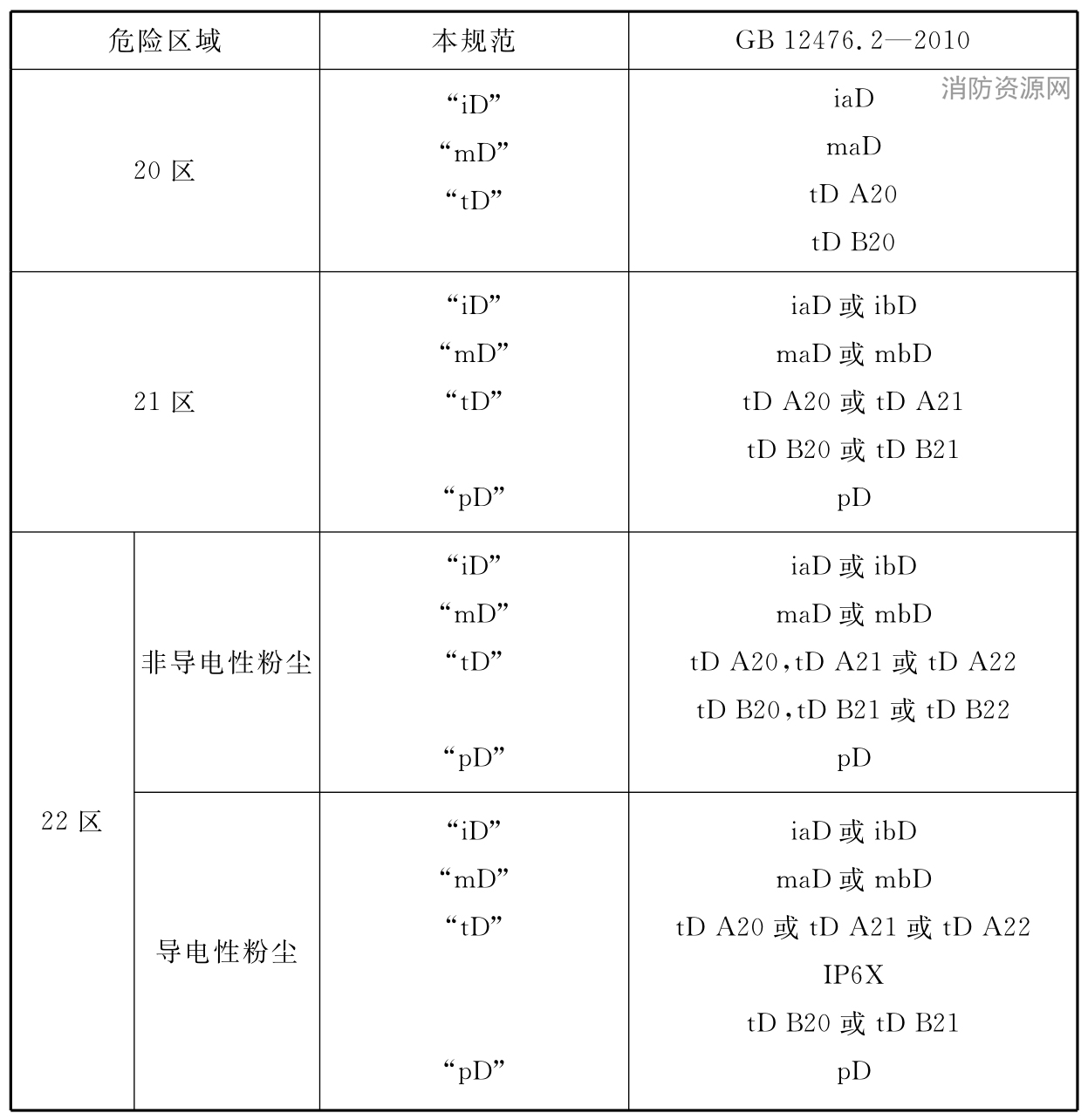 标准附图