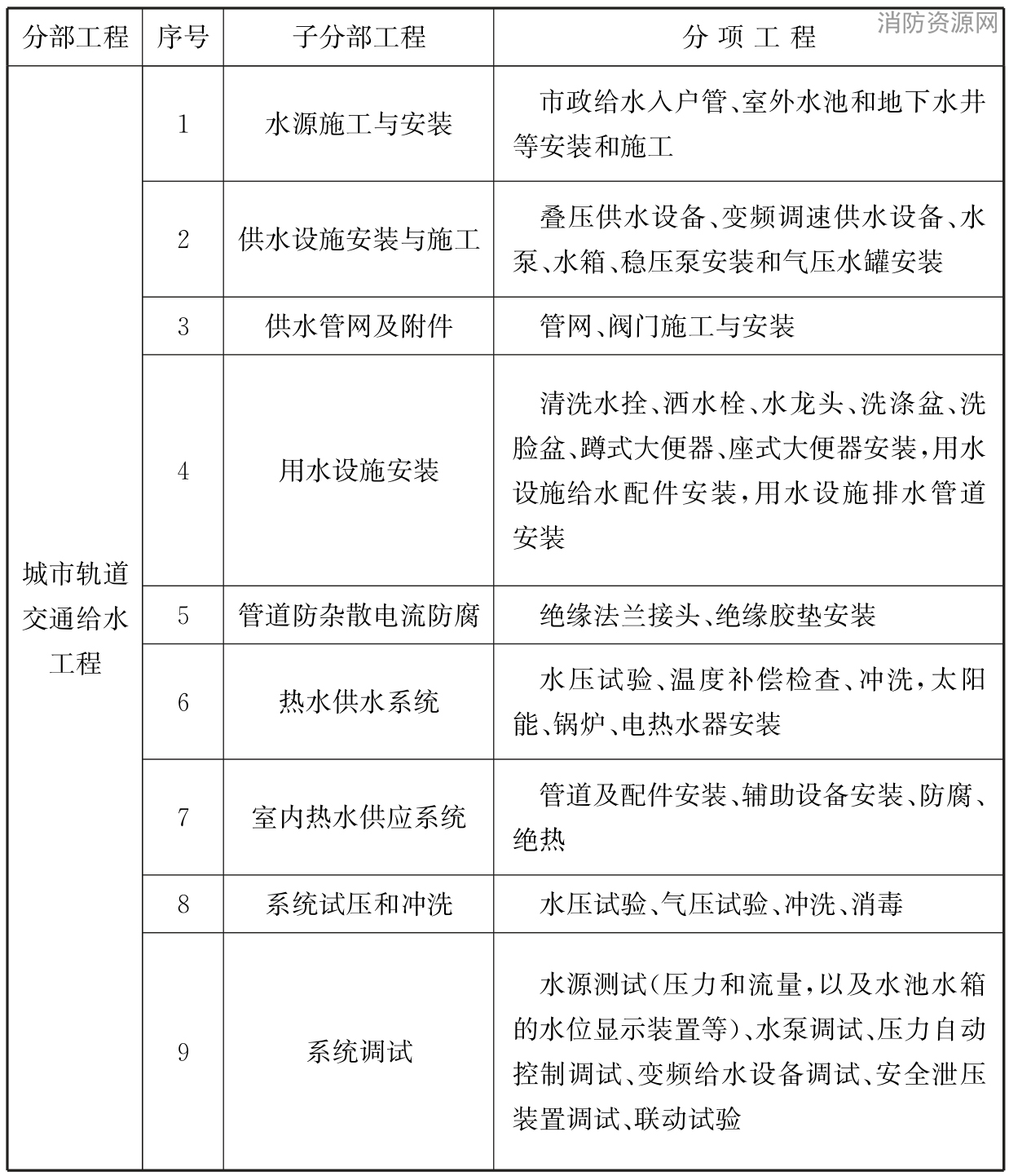 标准附图