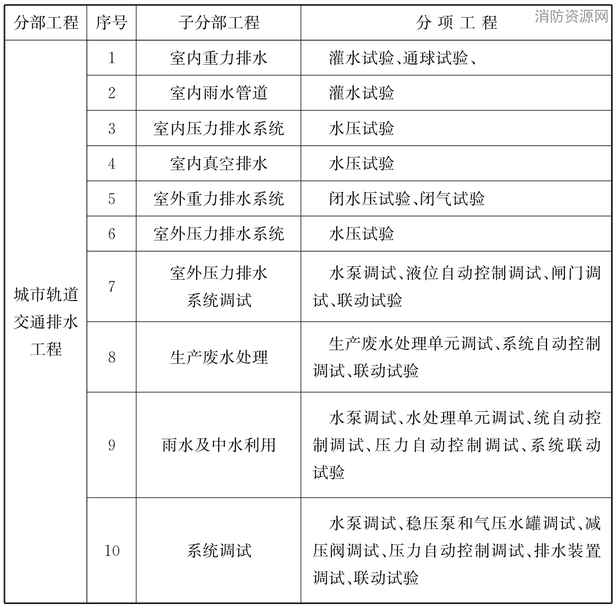 标准附图