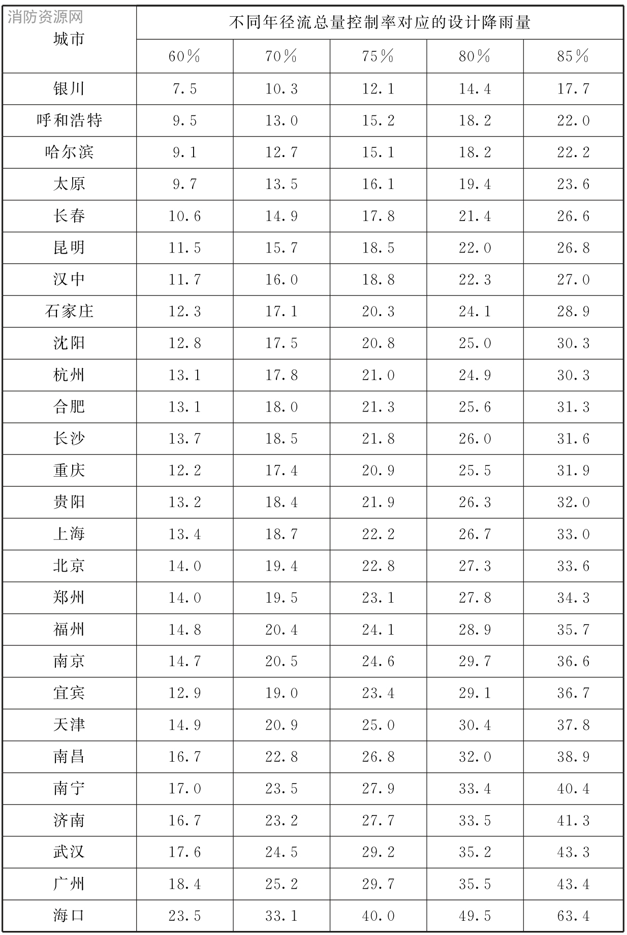 标准附图