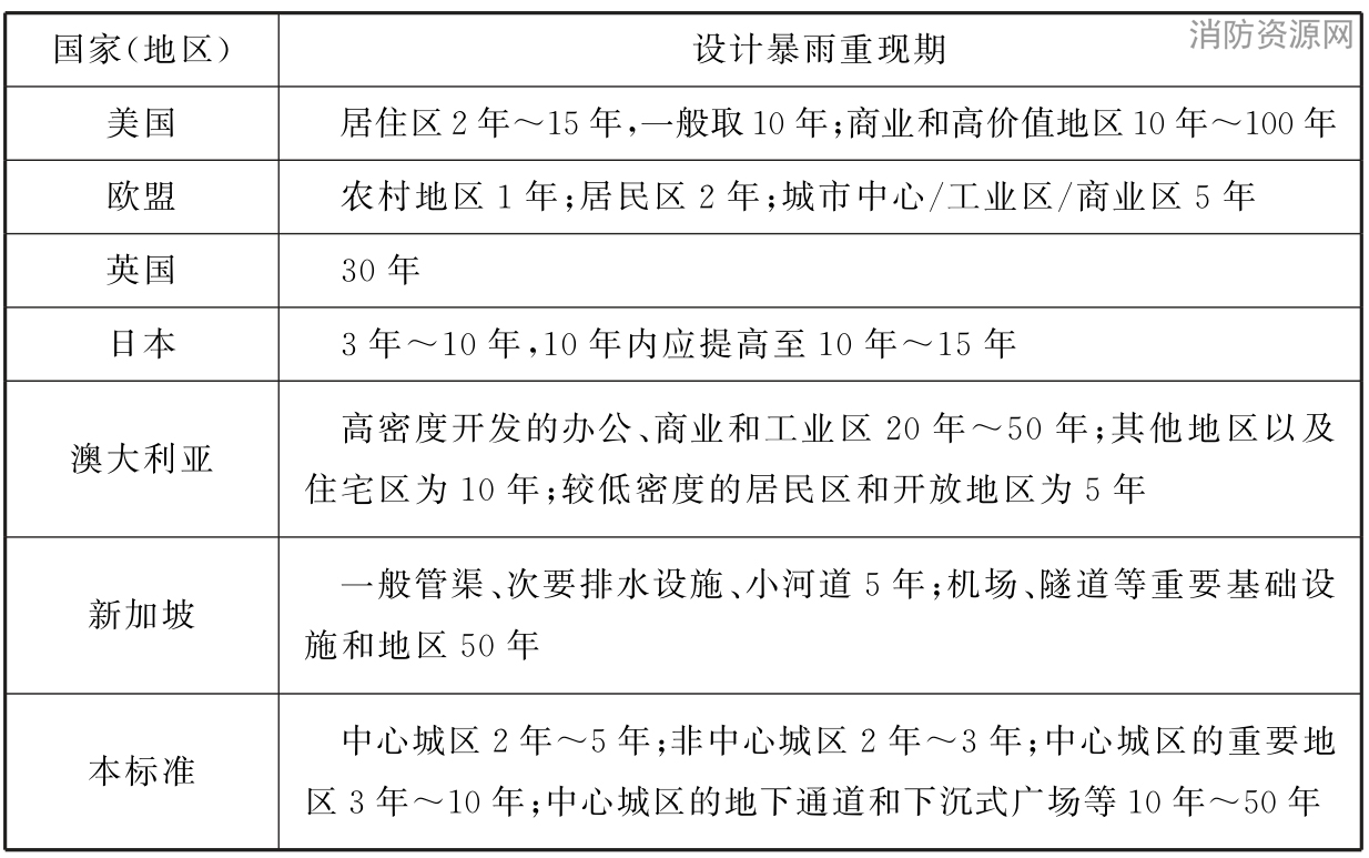 标准附图