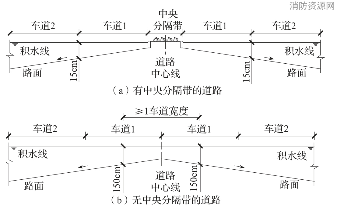 标准附图