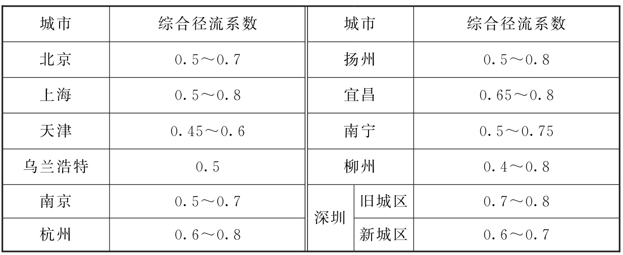 标准附图