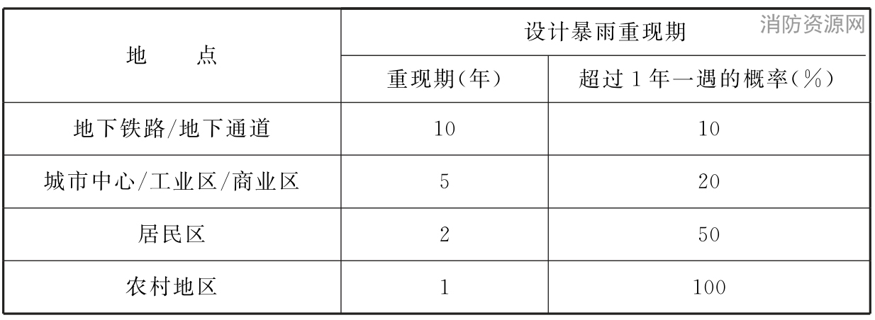 标准附图