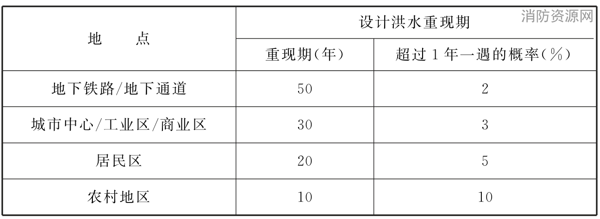 标准附图