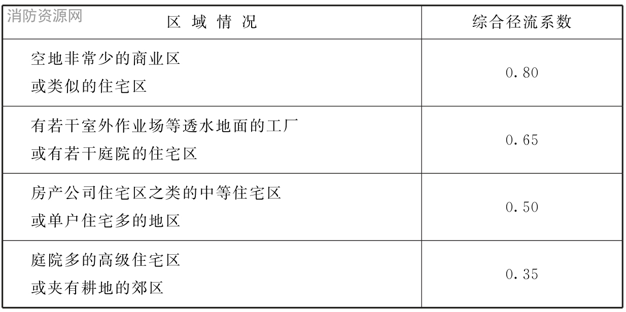 标准附图