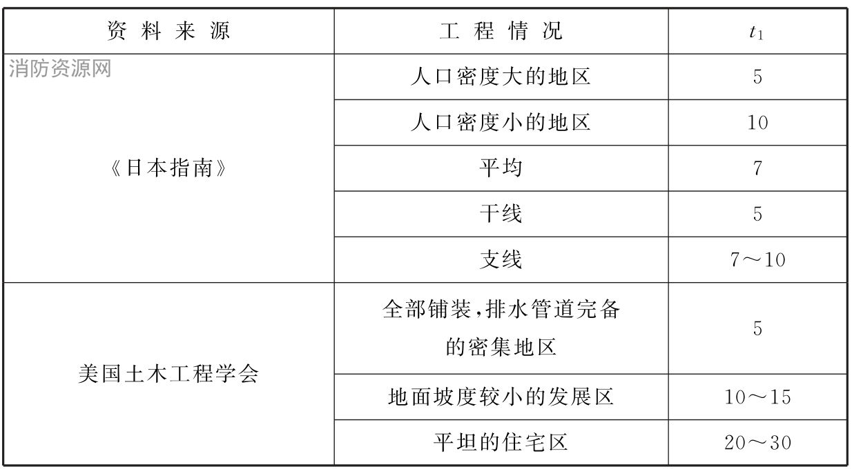 标准附图