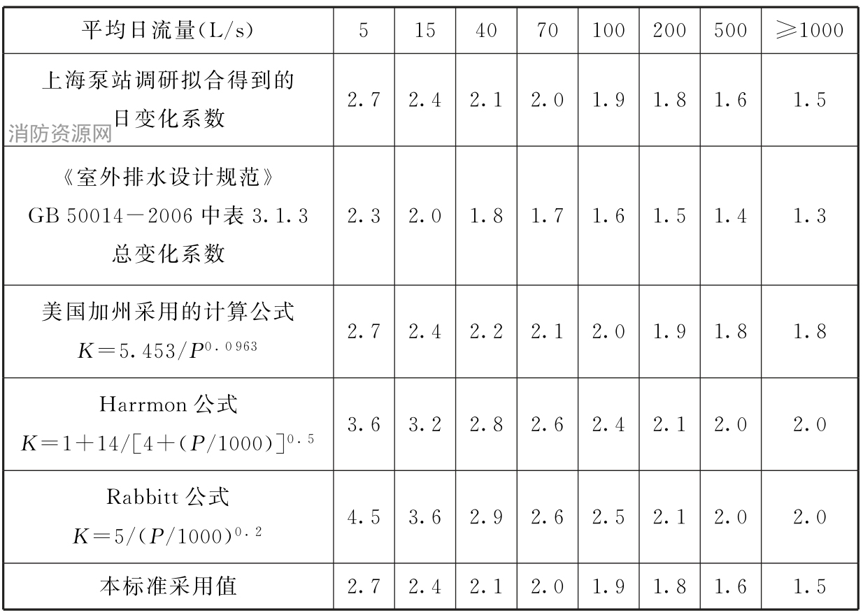 标准附图