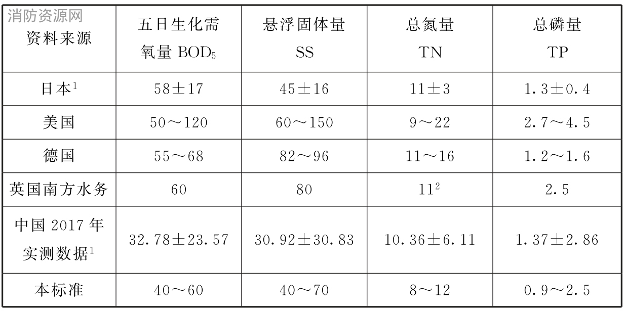 标准附图