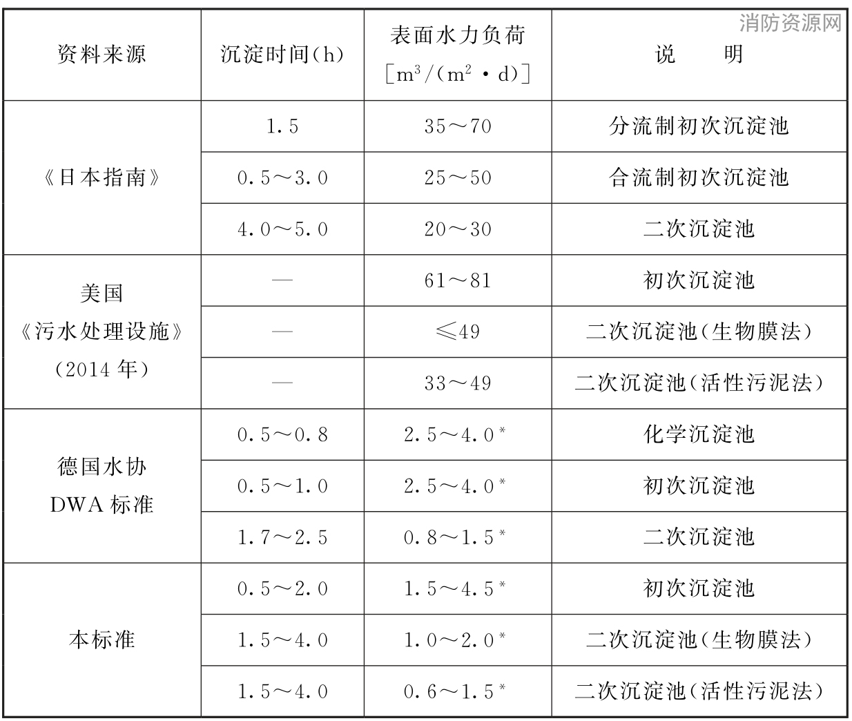 标准附图