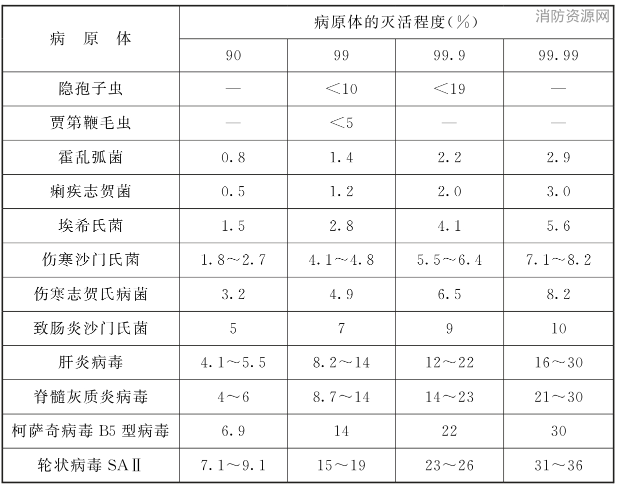 标准附图