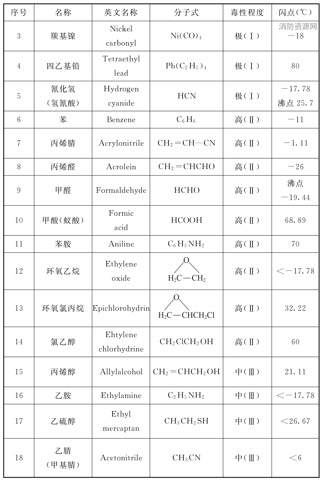 标准附图