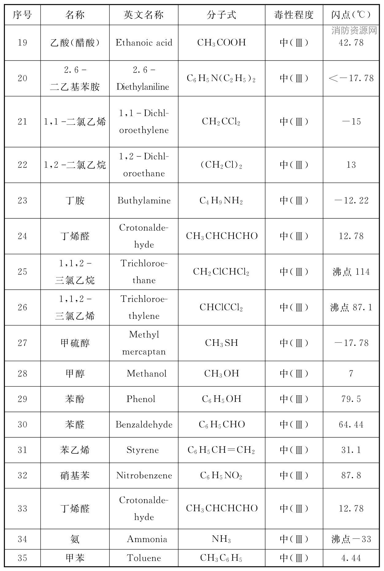标准附图
