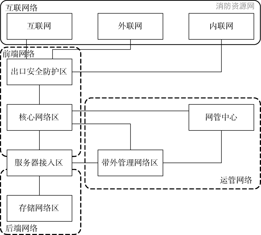 标准附图