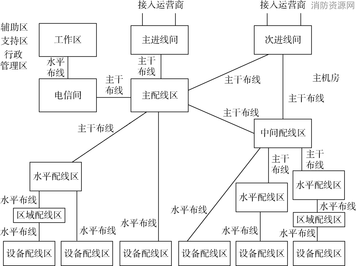 标准附图